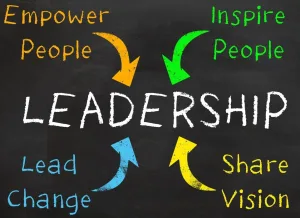 Val Sklarov Leadership