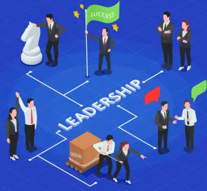 Leadership and Success