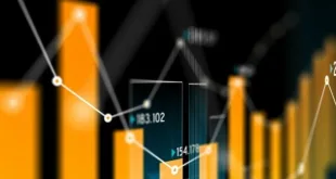 investment strategies