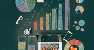 Investment Strategies